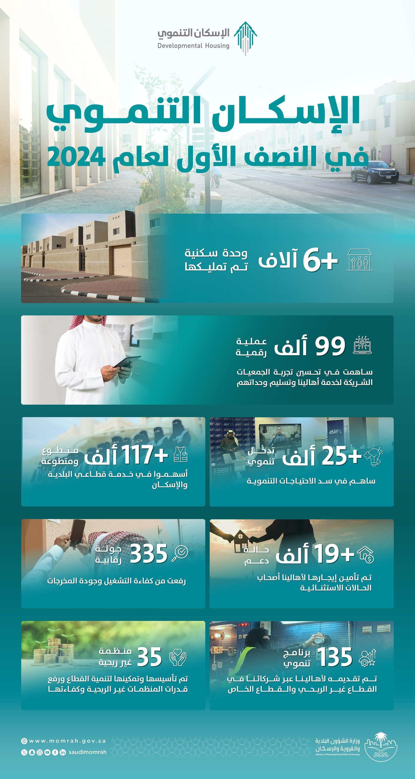 https://portalcdn.spa.gov.sa/backend/original/202407/EUwekafAnrRYQwINXBdEPQV6t6bYv6bpk1looAD4.jpg