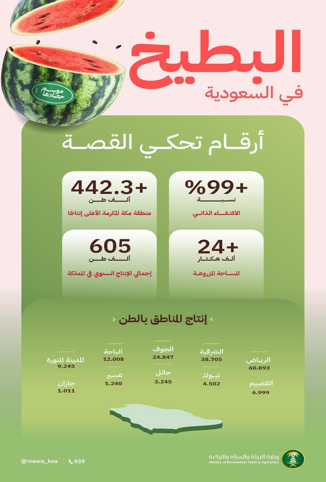 https://portalcdn.spa.gov.sa/backend/original/202407/Y8MavzozGRRGDBUuam8eRypUXMW4axZYLezAfBlZ.jpg