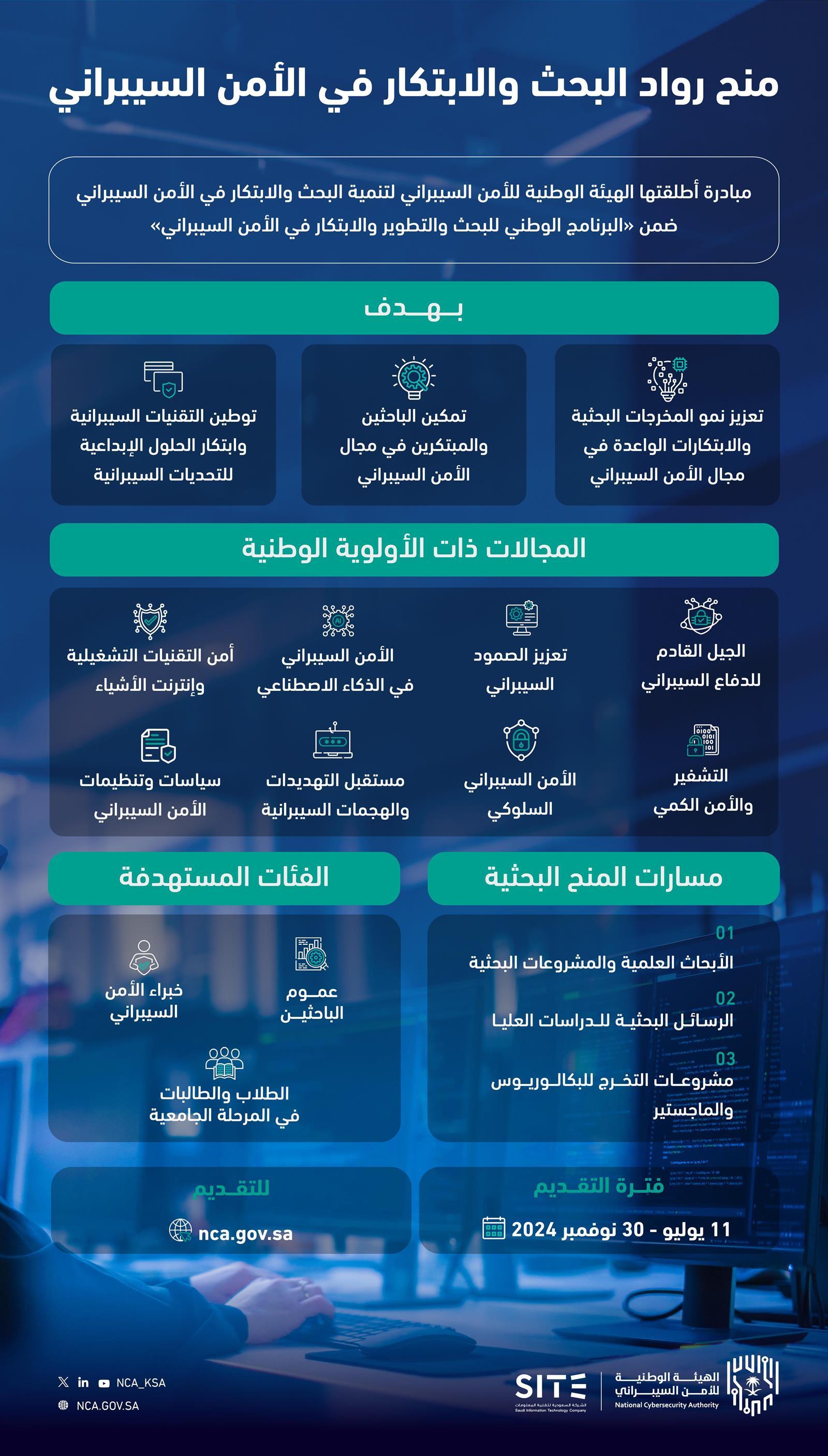 https://portalcdn.spa.gov.sa/backend/original/202407/mWlTthqi3eO0C2DZbnAyhR7lMuAnbssQlhIGxzaT.jpg