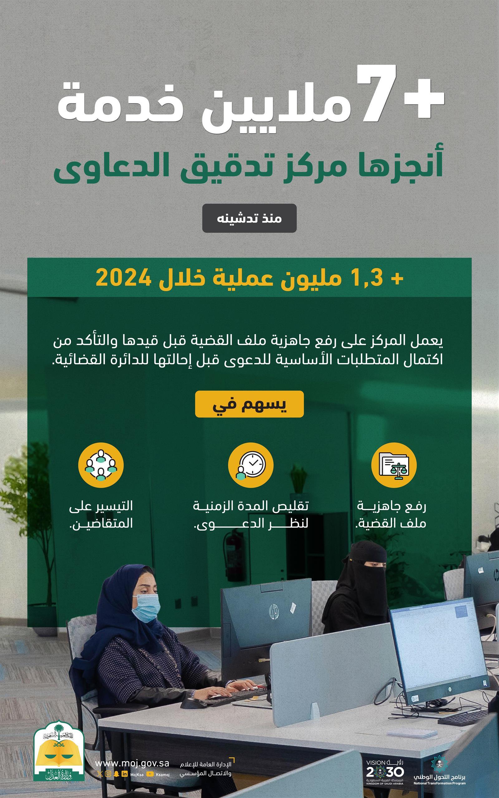 https://portalcdn.spa.gov.sa/backend/original/202408/1mI3U0PwZjyFv88foBzpxscoFIx7ELz4uFwZeO54.jpg