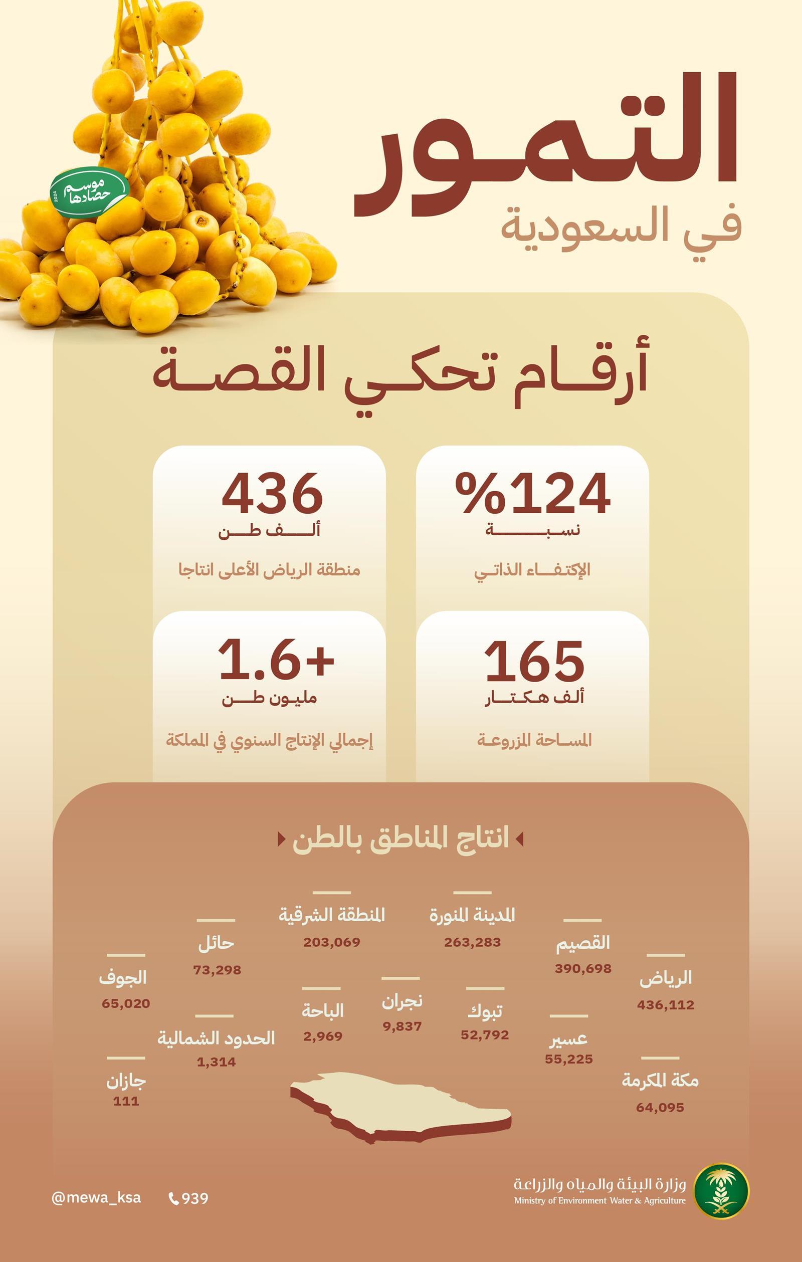 https://portalcdn.spa.gov.sa/backend/original/202408/6gjf8qiOss2chvGfceGMOiy0f25iyZJ9wkyiGXAD.jpg