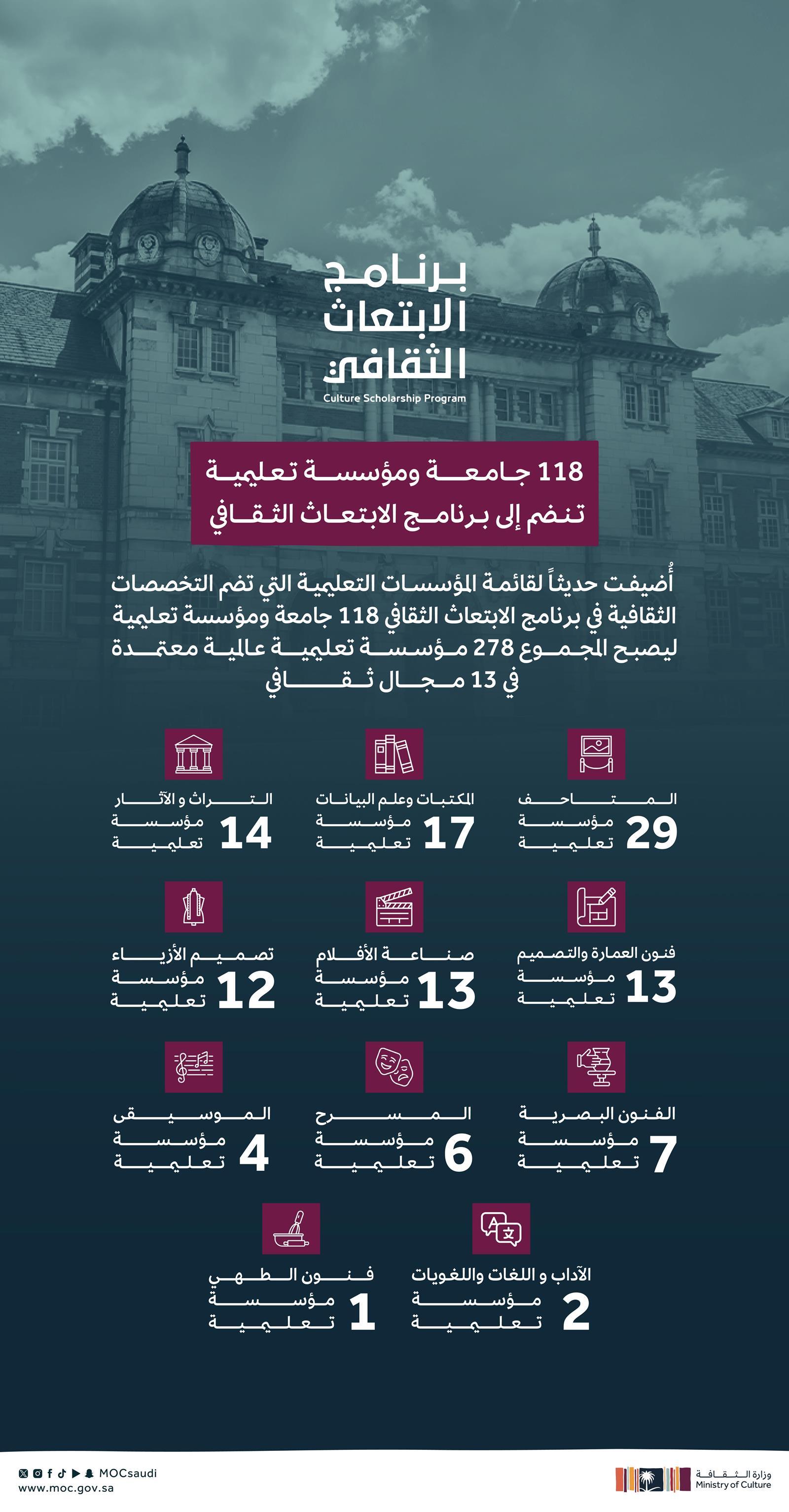 https://portalcdn.spa.gov.sa/backend/original/202408/eozf35w0HgpC4oxMVbMwPOs5wVroPX3b1xTWt2Yj.jpg