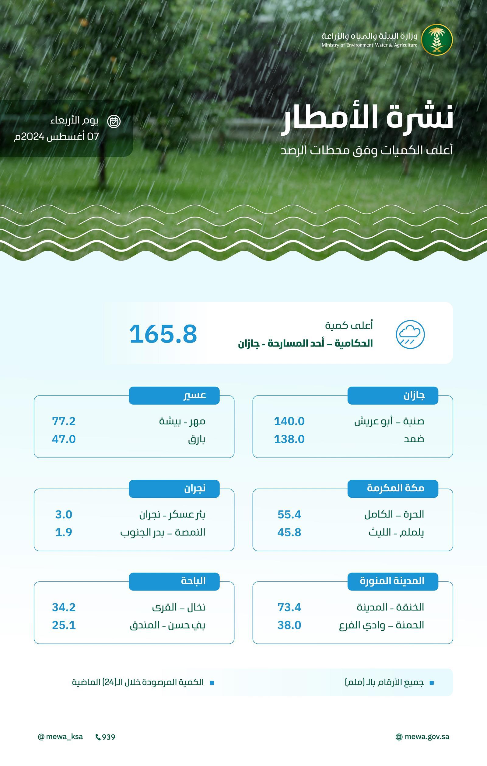 https://portalcdn.spa.gov.sa/backend/original/202408/wlOvcHxOYzKTzEl5aPZoiM4drZLqPC4Moo9UffJV.jpg