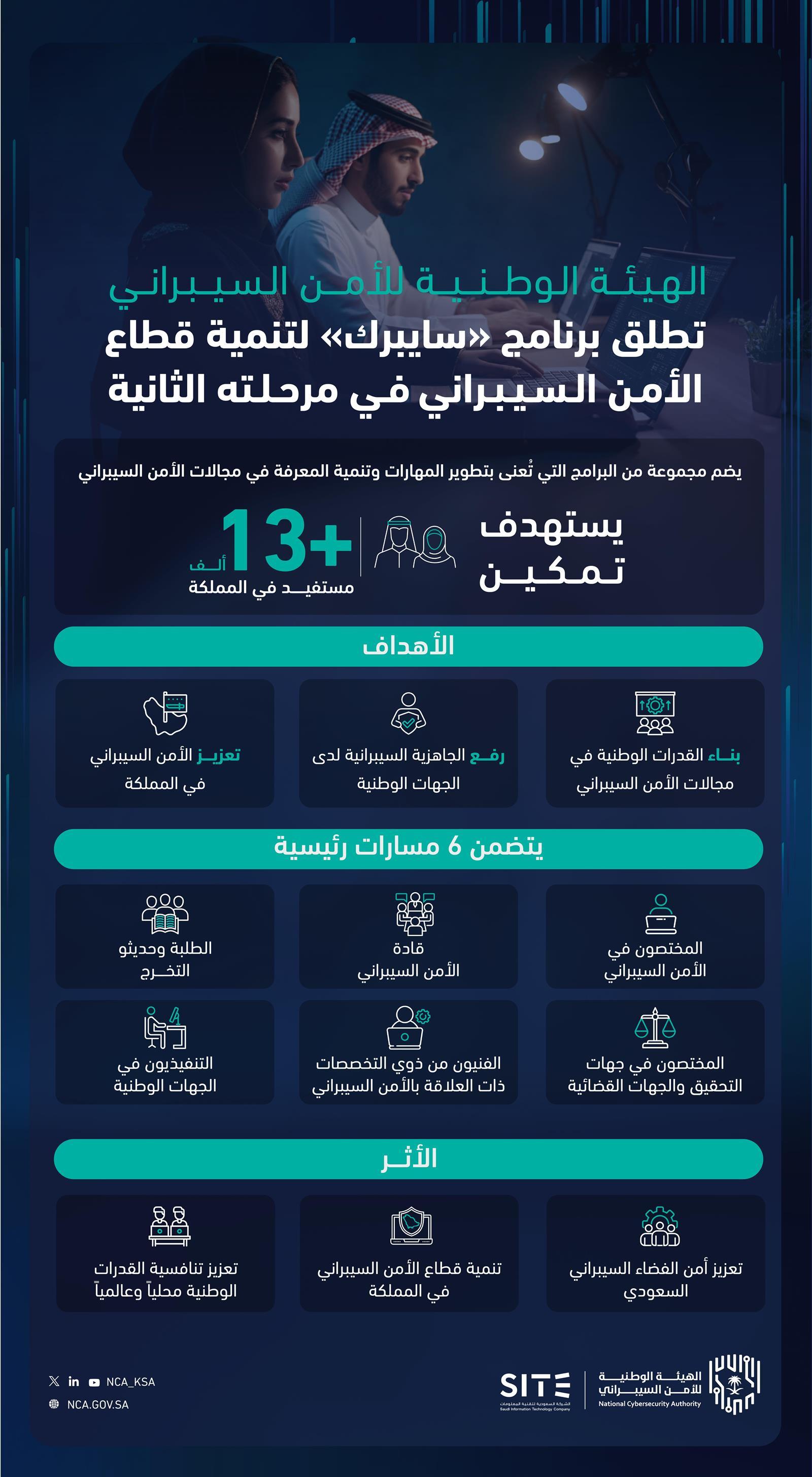 https://portalcdn.spa.gov.sa/backend/original/202409/3jzAdzqD8Rq1iftnxaKOrqPJUA0g1e9aSizqBpqa.jpg