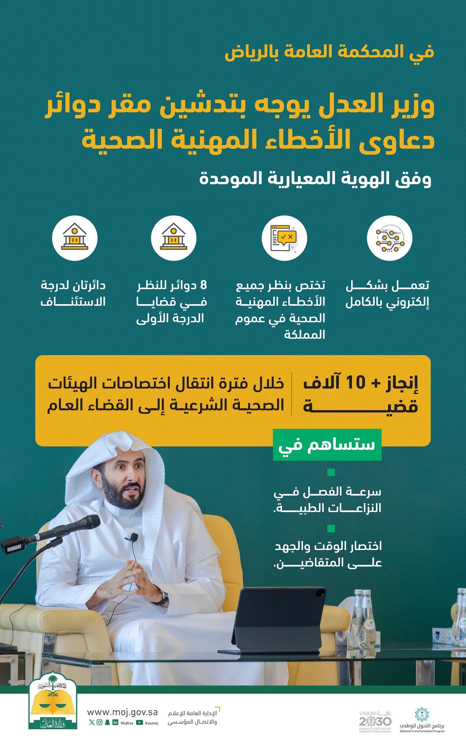 https://portalcdn.spa.gov.sa/backend/original/202412/Y4fHnR1sFlrXpKVZqmbCm7DepSXMJdynpKt0vZwM.jpg