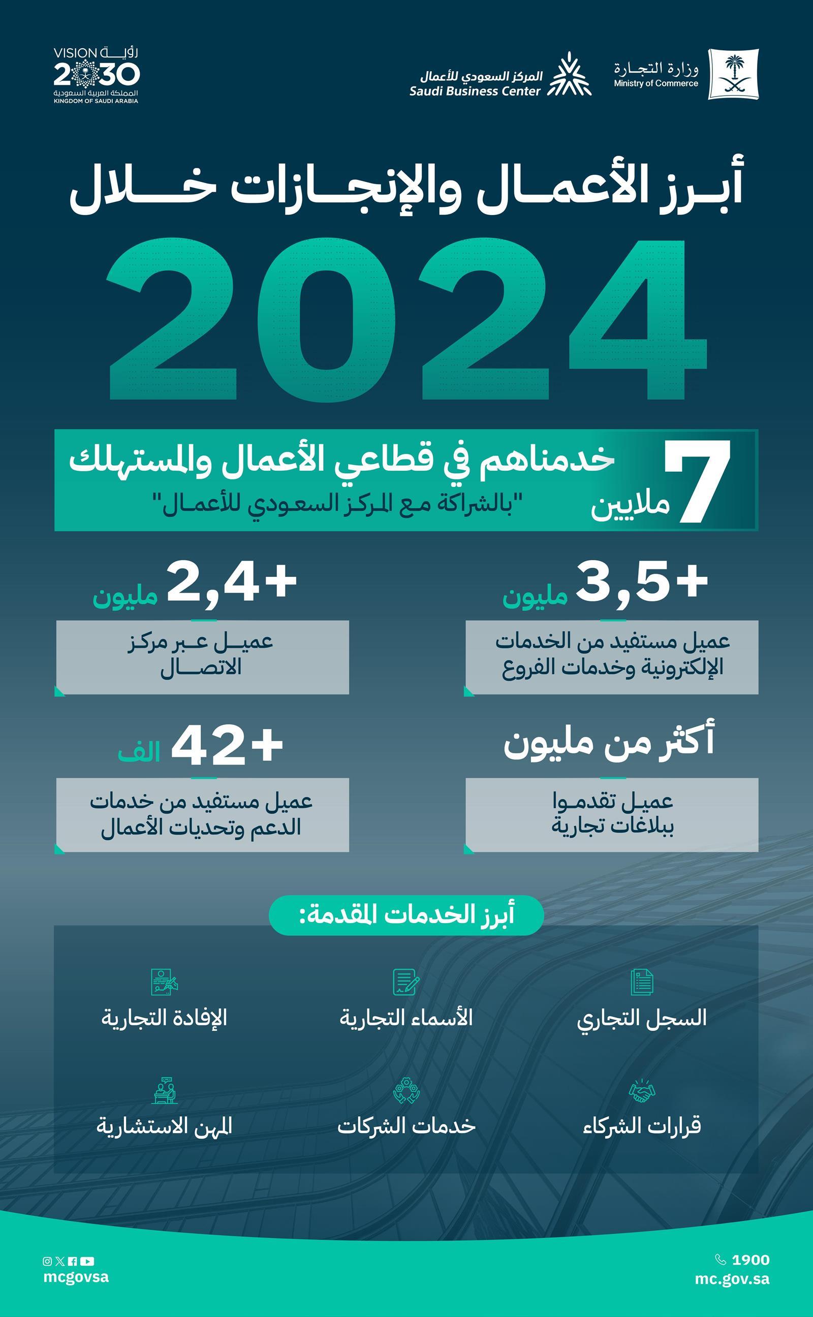 https://portalcdn.spa.gov.sa/backend/original/202501/UkExqPXv7R7hxzyqkNzFOHN1h3JQAS3CkSRss13E.jpg