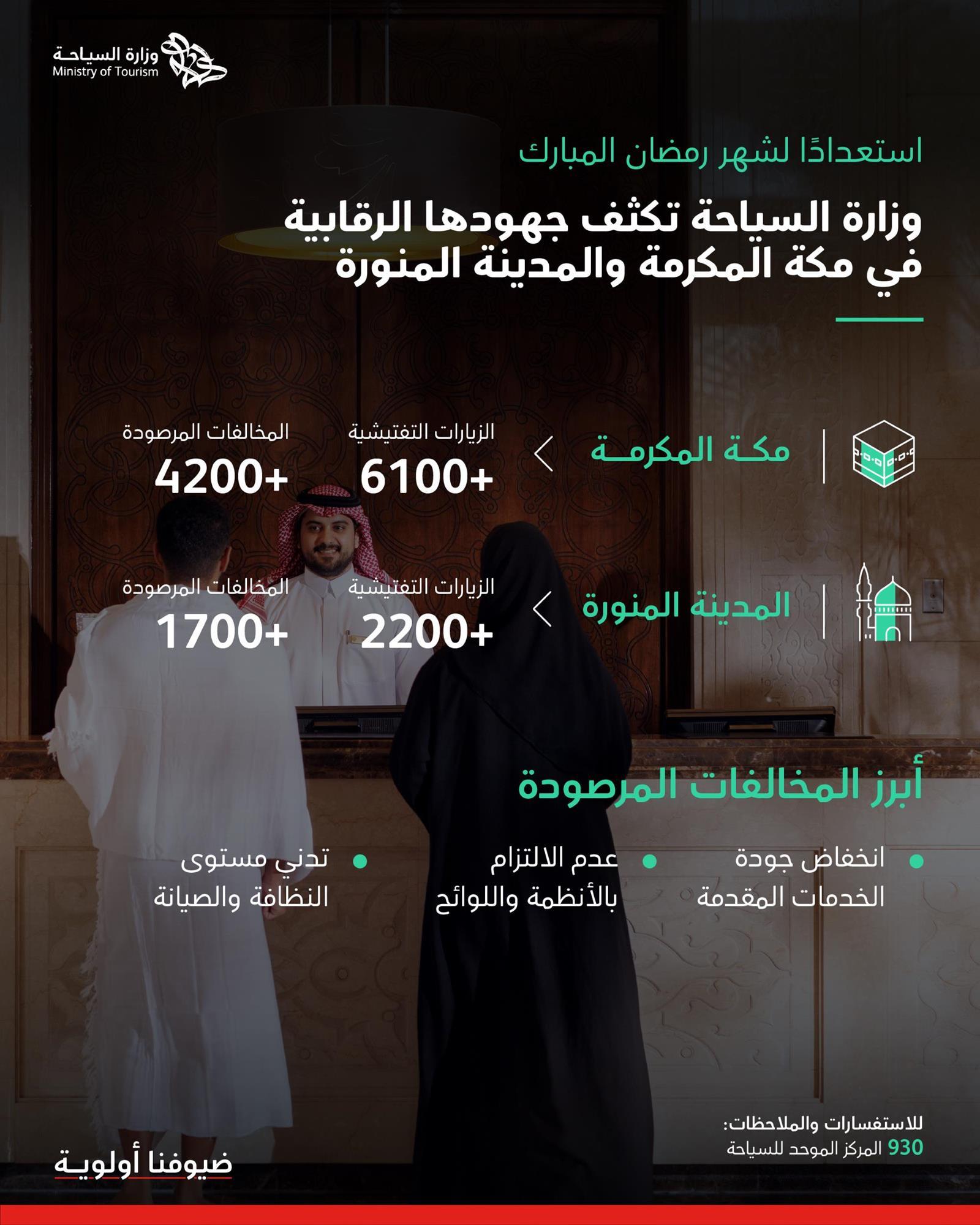 https://portalcdn.spa.gov.sa/backend/original/202502/bMAMklo6rnZ2G0FZ3DIc18FJFmOxrEFoWkvkuu3Q.jpg