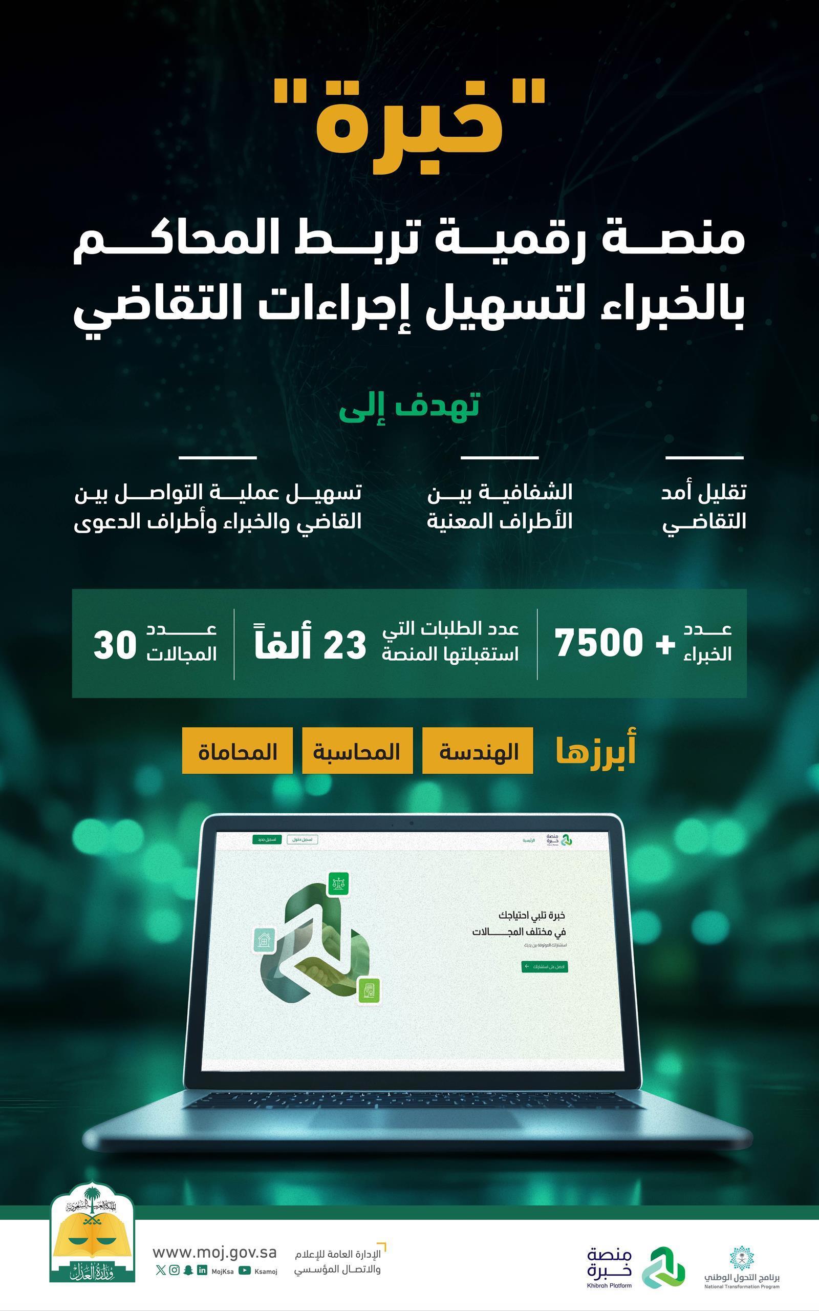 https://portalcdn.spa.gov.sa/backend/original/202503/QskanspXgdaY0uZa81GH0UuBrMHh0Julbke6fw3v.jpg