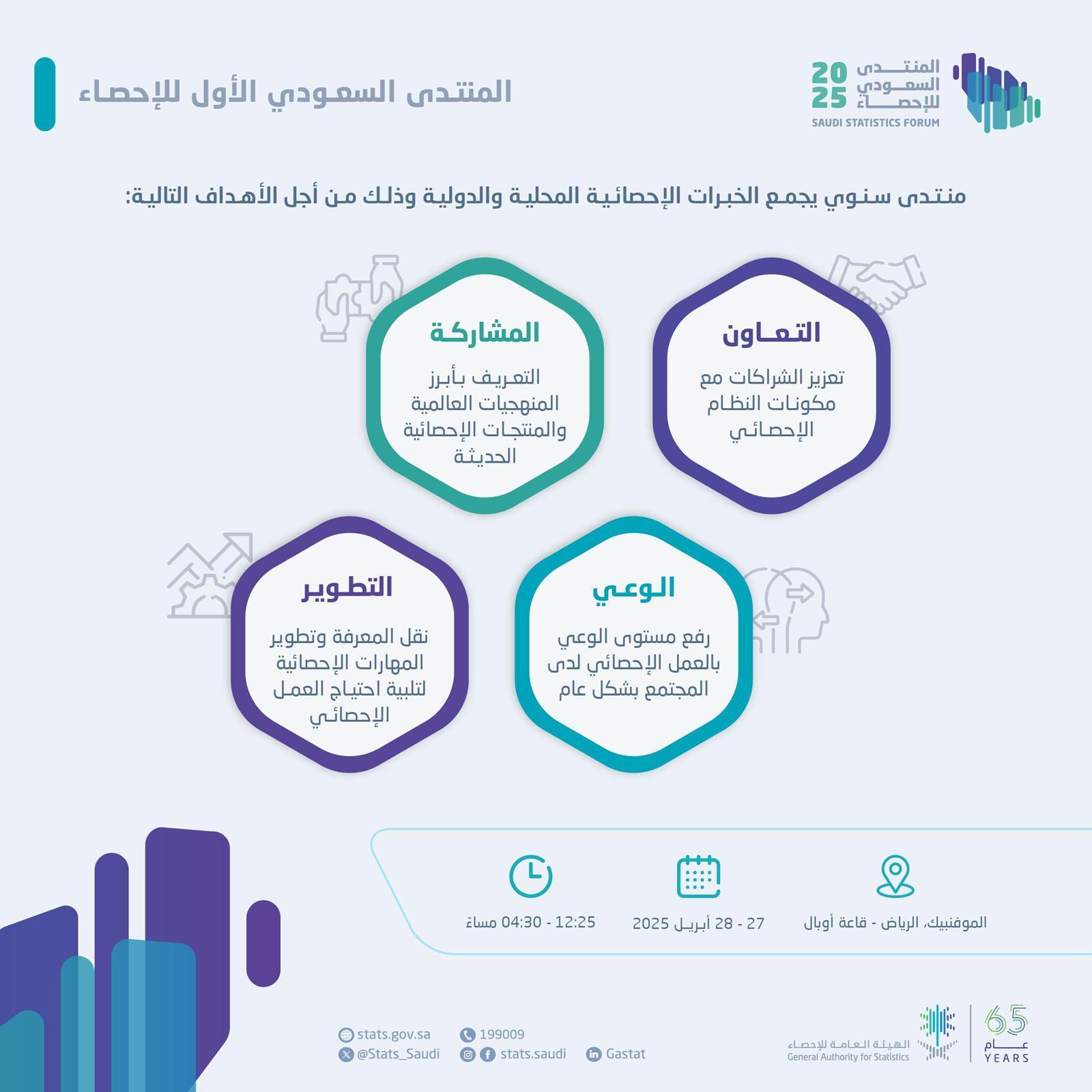 https://portalcdn.spa.gov.sa/backend/original/202504/86f83TTABJqKheQExua4RwC2mvaSSF0HtinIkdpr.jpg