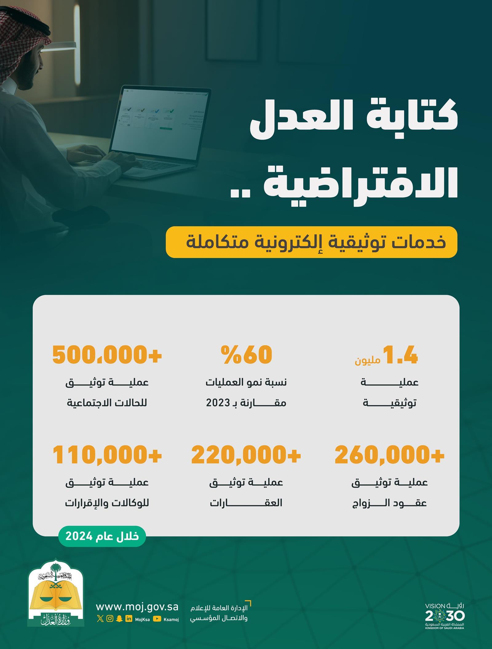 https://portalcdn.spa.gov.sa/backend/original/202504/Hcrfo0IRsl0yyTgEj4w1SSMQOrxcW9zlFCZiTW5M.jpg
