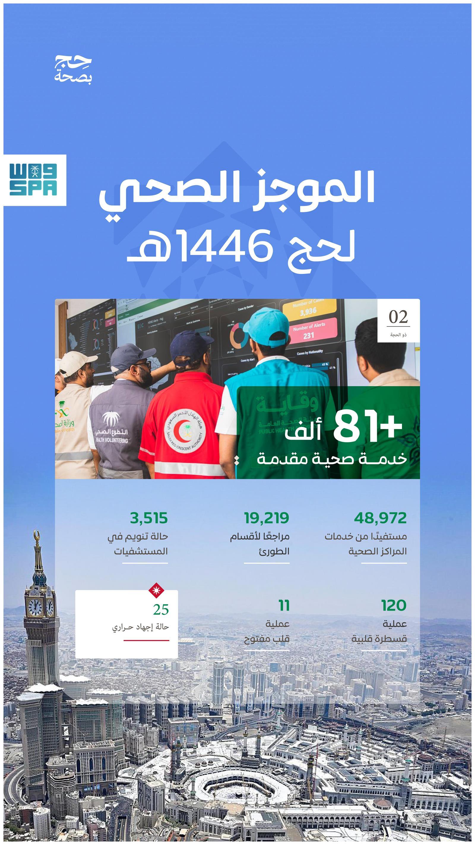https://portalcdn.spa.gov.sa/backend/original/202505/mJjinLoYASwYfScU2ZuEVVU7quMhjwpN5aKTJjel.jpg