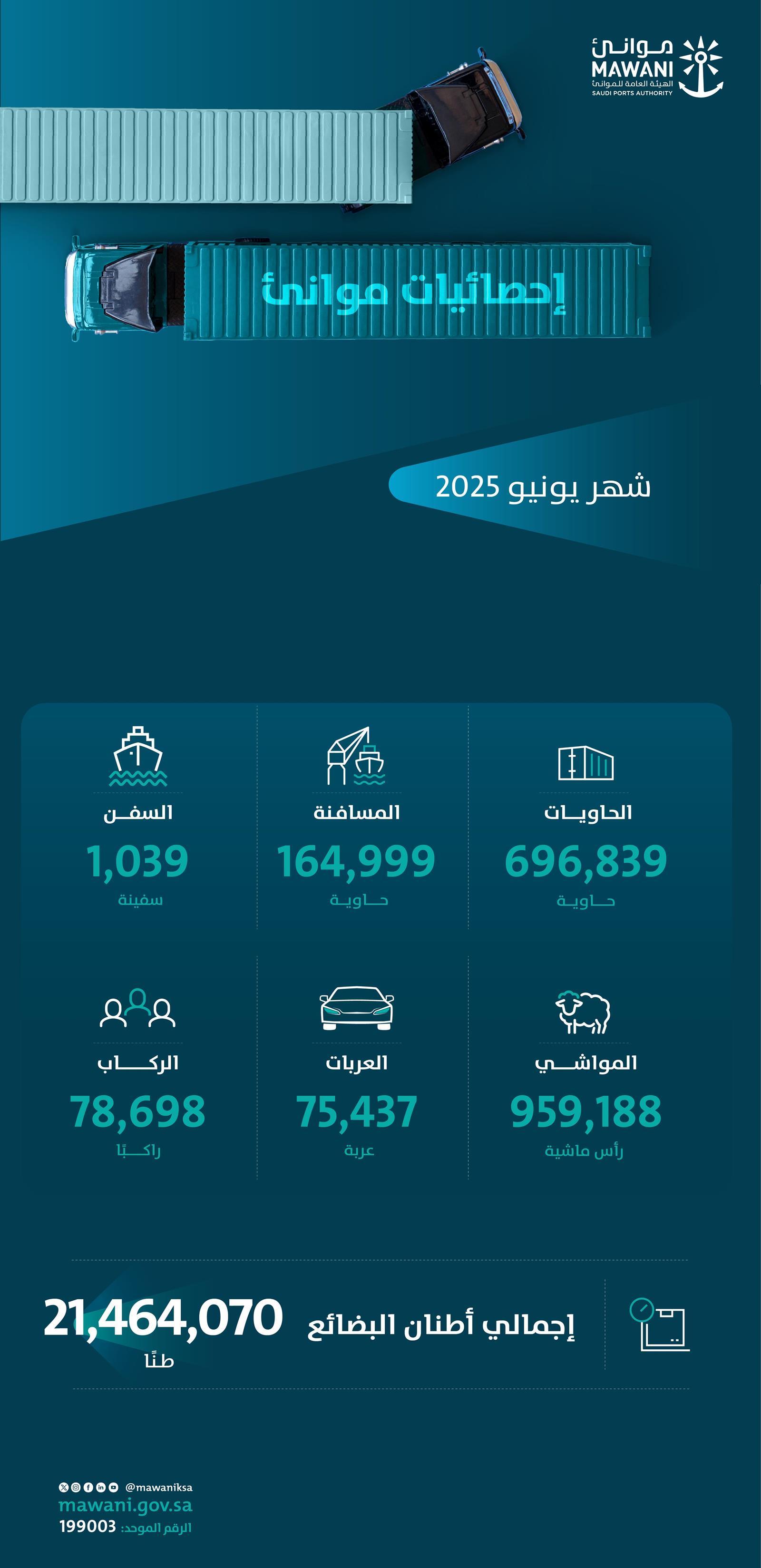 https://portalcdn.spa.gov.sa/backend/original/202507/6xgUbrtvOdjhWwOCU0tLTyrbaZO0aoZ01j9k2P5c.jpg