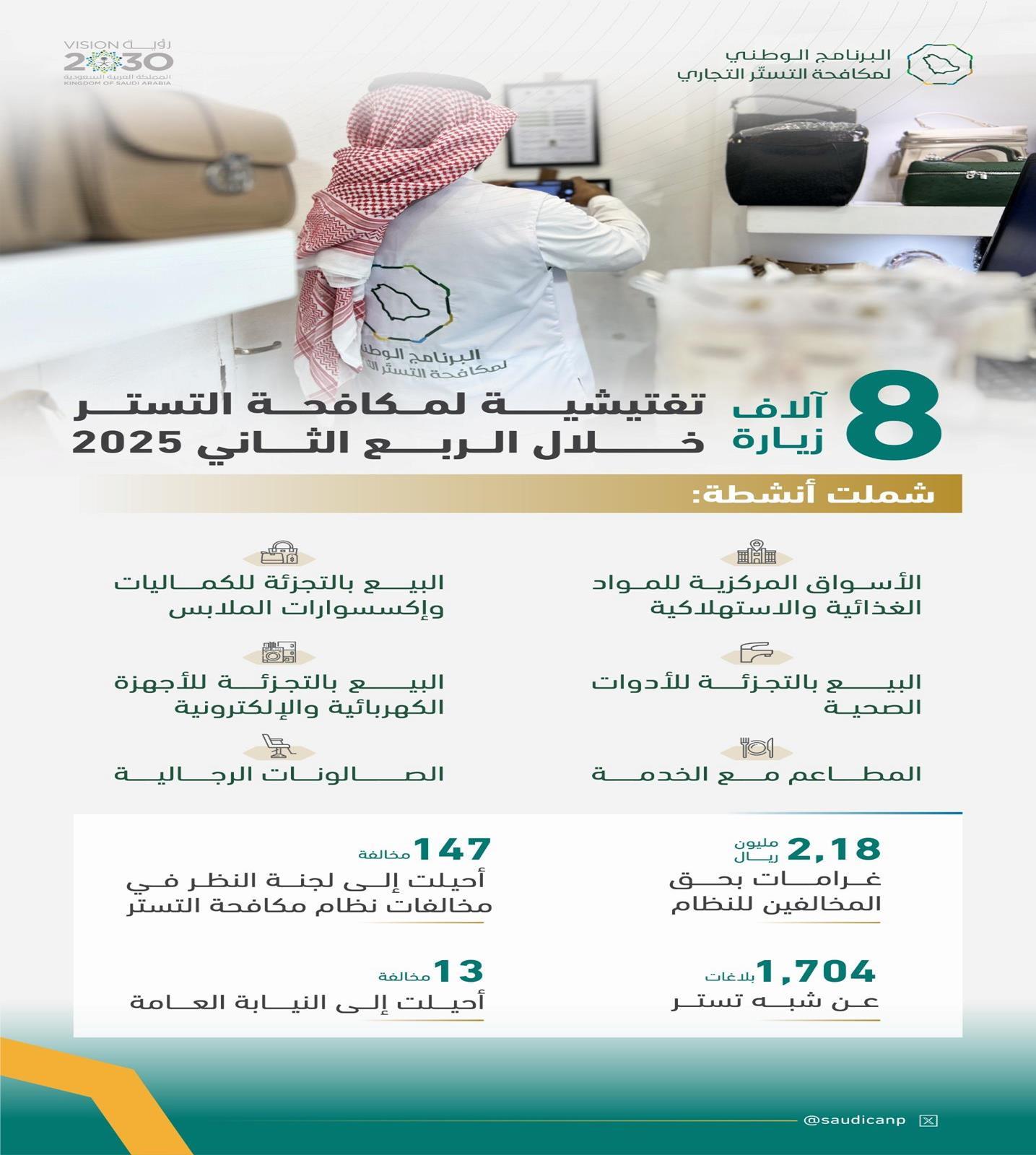 https://portalcdn.spa.gov.sa/backend/original/202507/UAdmeyyx1b3sQqdDWTujI1OXN00fSWFoQEwiirG8.jpg