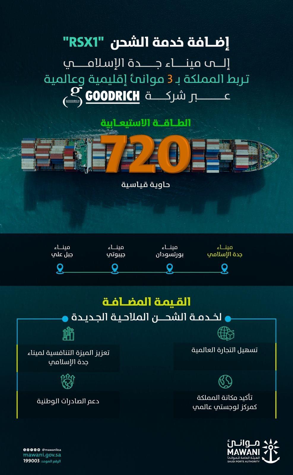 https://portalcdn.spa.gov.sa/backend/original/202508/zEmKlmF7nZZvNGlAkSVKws37CUymMWJTMFo2wB52.jpg