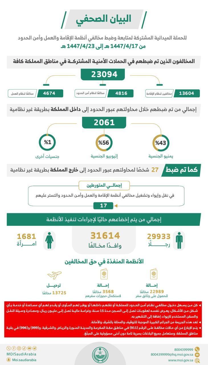https://portalcdn.spa.gov.sa/backend/original/202510/m4QiVV5O1aJo5szCLI3pfzqeKZU9qPEFQ2aA4OP8.jpg